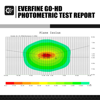 Husqvarna LED Lamp Headlight Kit 150-501 TE FE 2024-2025
