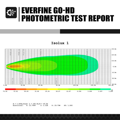 Husqvarna LED Lamp Headlight Kit 150-501 TE FE 2024-2025