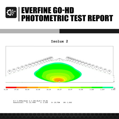 Husqvarna LED Lamp Headlight Kit 150-501 TE FE 2024-2025