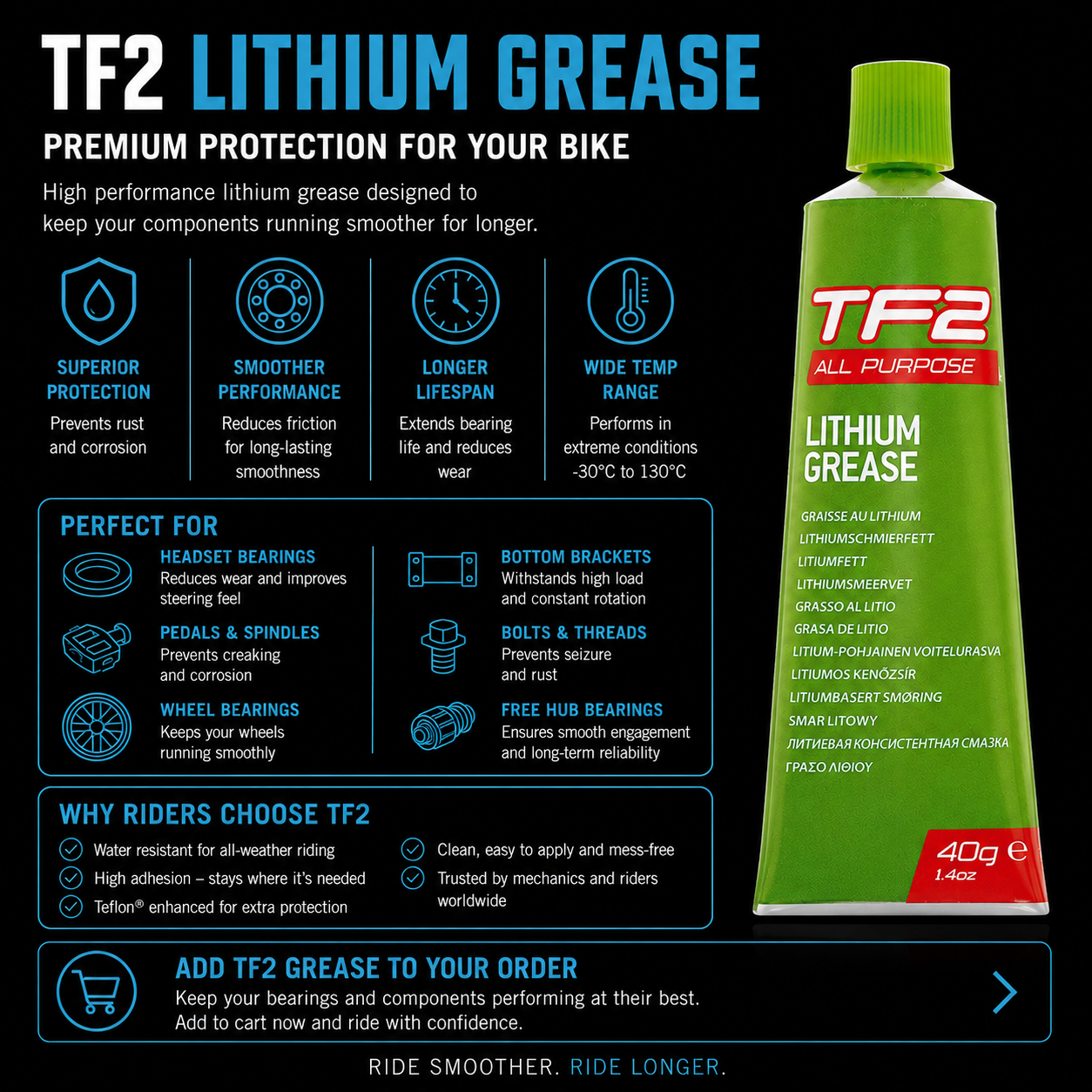 2018 Giant Trance Headset, Bottom Bracket, Wheel & Frame Bearing Kits